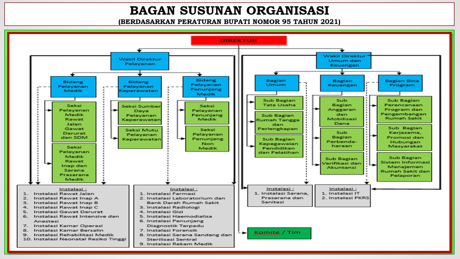 Struktur Organisasi Rsud Dr R Soedjati Soemodiardjo Kabupaten Grobogan